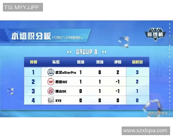 全球挑战赛最新积分榜WE战队以69分稳居第一名